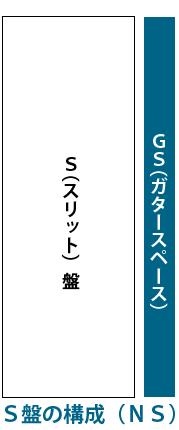 S盤の基本構造